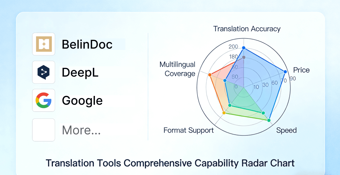 Top 10 Best Document Translation Tools in 2026 (In-Depth Comparison)